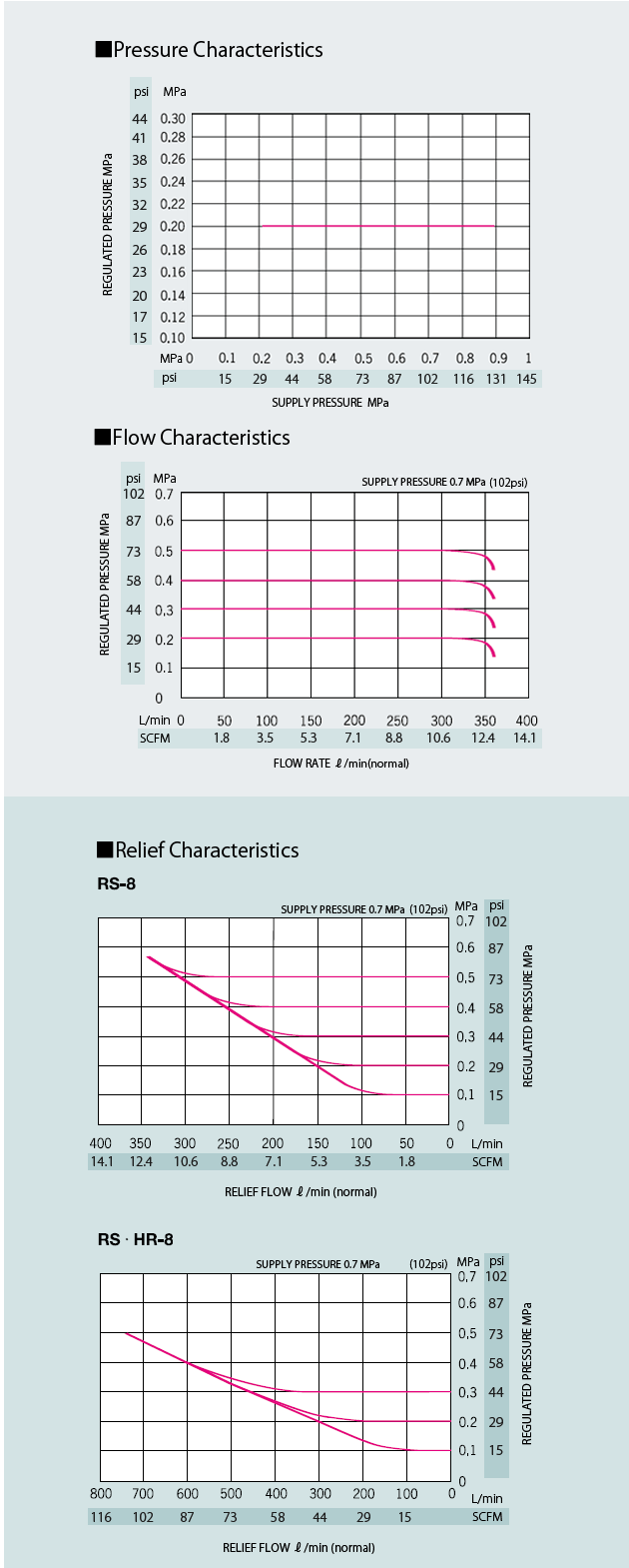 Characteristic
